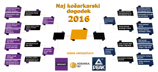 naj-dogodek-kosarka-2016PEAK TELEMACH_13.krog