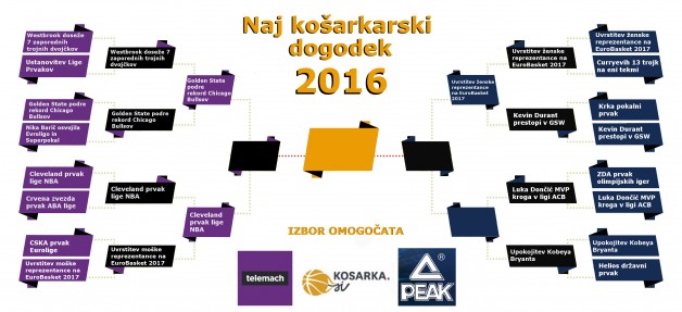 naj-dogodek-kosarka-2016PEAK TELEMACH_12.krog