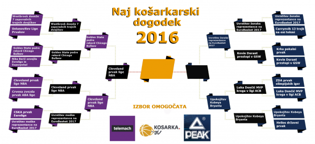 naj-dogodek-kosarka-2016PEAK TELEMACH_14.krog