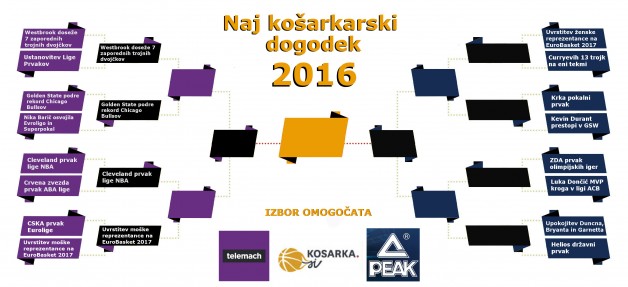 naj-dogodek-kosarka-2016PEAK TELEMACH_5.krog