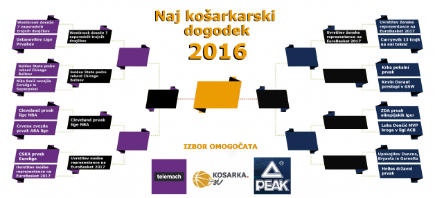 naj-dogodek-kosarka-2016PEAK TELEMACH_6.krog