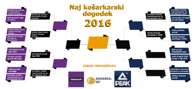 naj-dogodek-kosarka-2016PEAK TELEMACH_7.krog