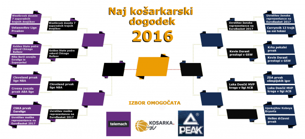 naj-dogodek-kosarka-2016PEAK TELEMACH_8.krog