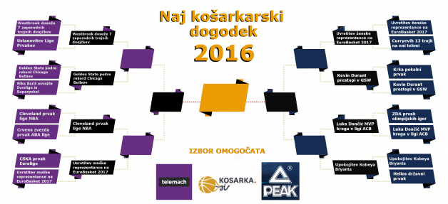 naj-dogodek-kosarka-2016PEAK TELEMACH_9.krog