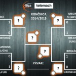 Stanje četrtfinalnih serij Lige Telemach. foto: KZS