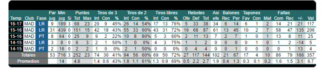 doncic tekme liga endesa